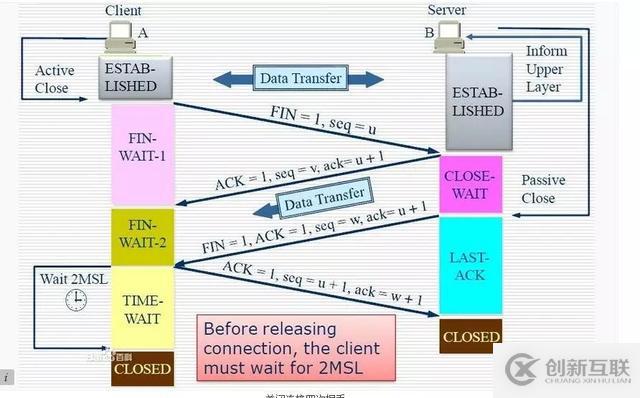 HTTP和TCP的長連接和短連接是什么