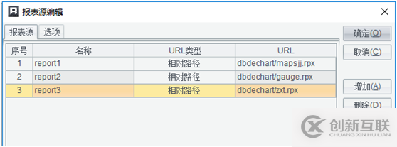 大數(shù)據(jù)中大屏報表組件間的聯(lián)動交互效果實(shí)現(xiàn)方法是什么