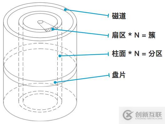 Linux中文件系統(tǒng)的示例分析