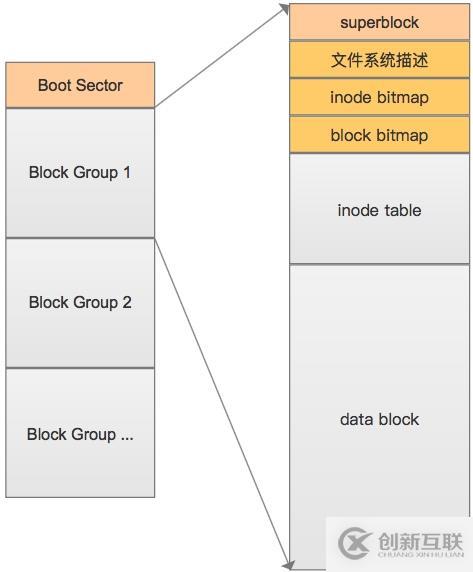 Linux中文件系統(tǒng)的示例分析