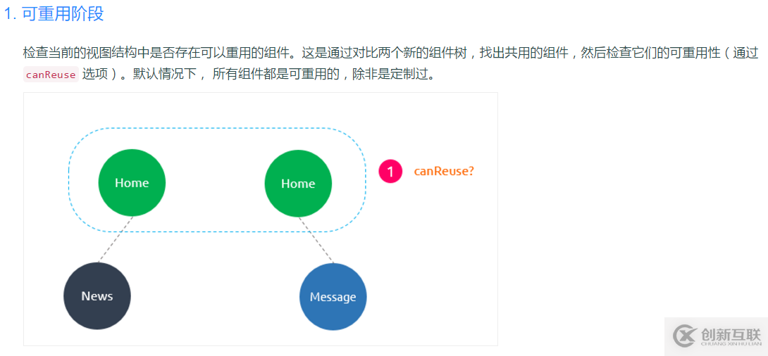 Vue2.X中鉤子函數(shù)的示例分析