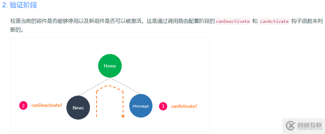 Vue2.X中鉤子函數(shù)的示例分析