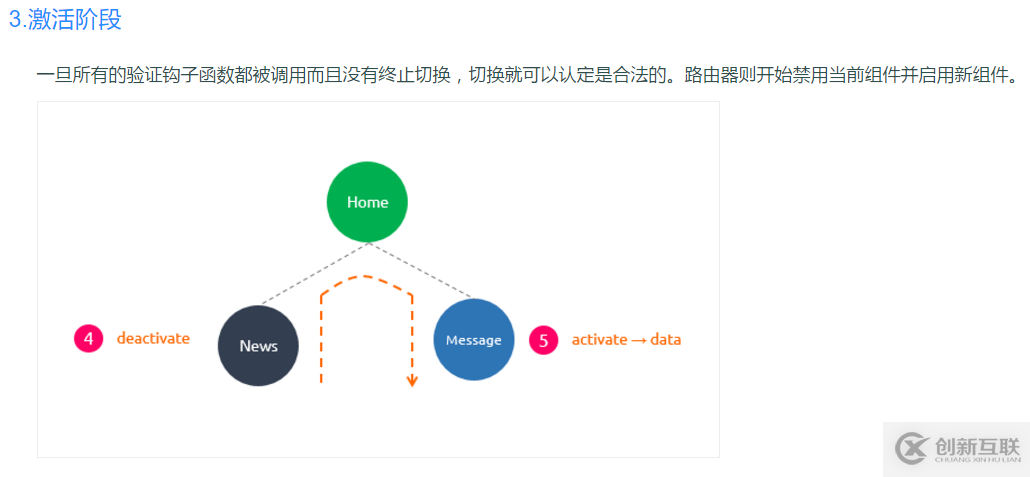 Vue2.X中鉤子函數(shù)的示例分析