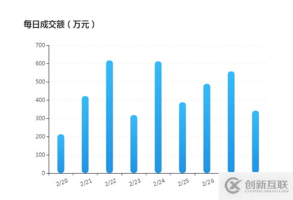 jQuery插件Echarts怎么實(shí)現(xiàn)的漸變色柱狀圖