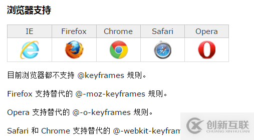 CSS3動畫是怎么實現(xiàn)的