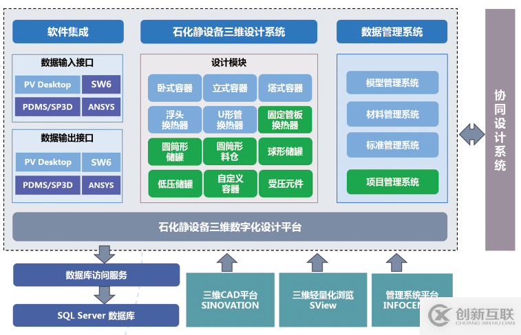 石化靜設備三維設計平臺