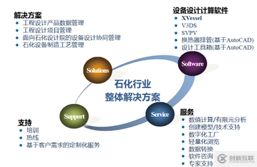 石化靜設備三維設計平臺