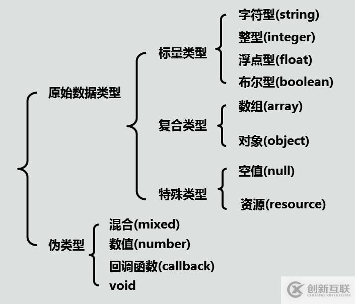 PHP編碼規(guī)范