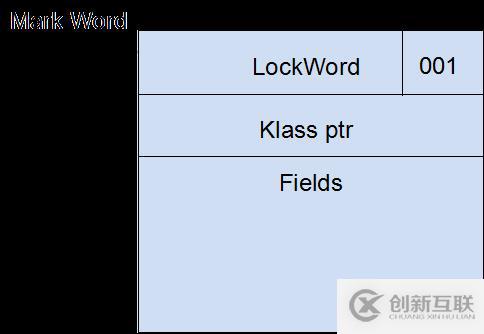 jvm細(xì)節(jié)探索之synchronized的示例分析