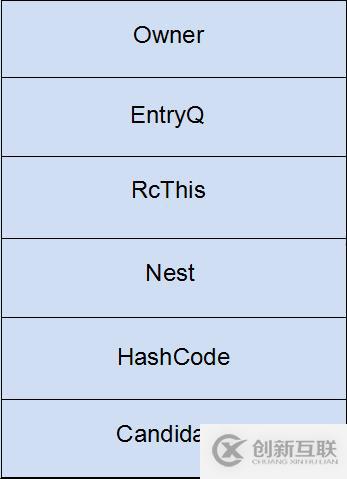 jvm細(xì)節(jié)探索之synchronized的示例分析