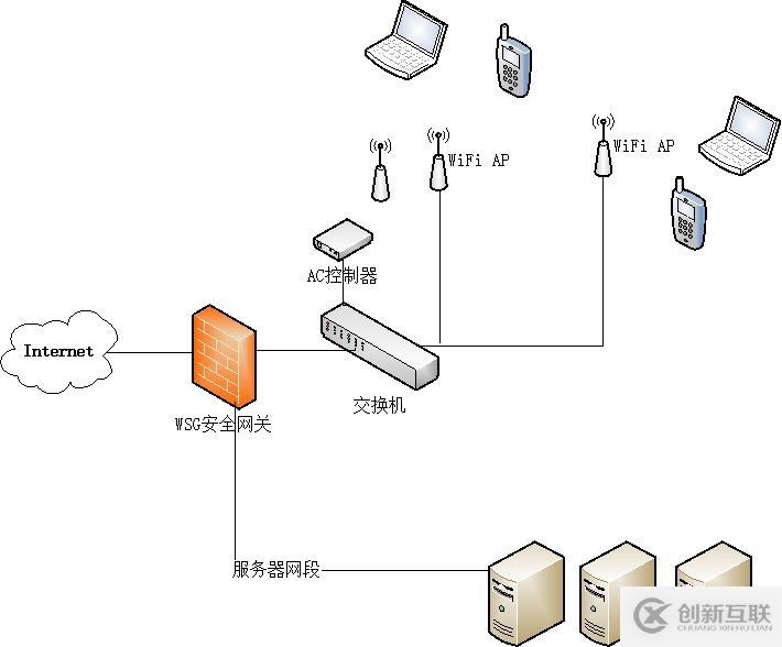 局域網(wǎng)MAC地址認證上網(wǎng)如何實現(xiàn)