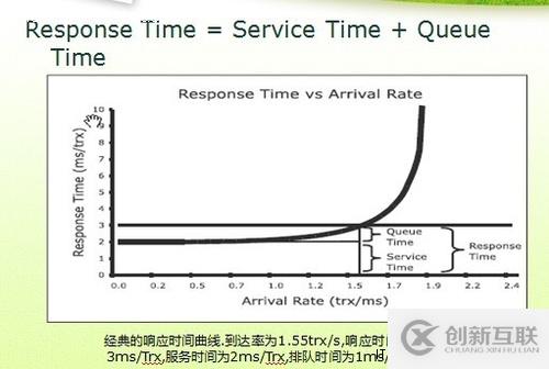 用分表存儲提高性能的方法有哪些