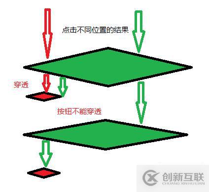 微信小程序如何點(diǎn)擊獲取多個(gè)formId