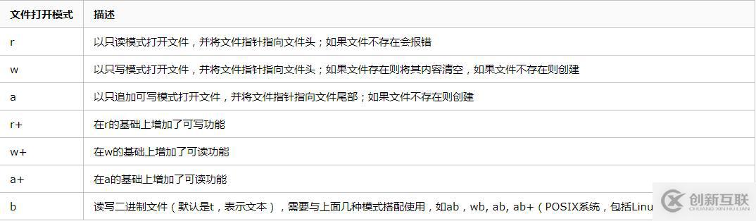 python中w、r指的是什么意思