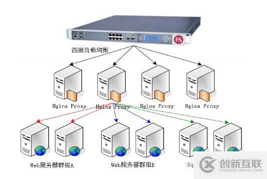 LVS負(fù)載均衡群集概念的一些詳細(xì)解答