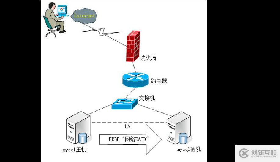 MySQL數(shù)據(jù)庫三種日志的特點(diǎn)和使用