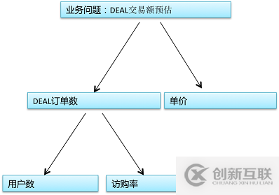 如何對(duì)網(wǎng)站進(jìn)行數(shù)據(jù)挖掘