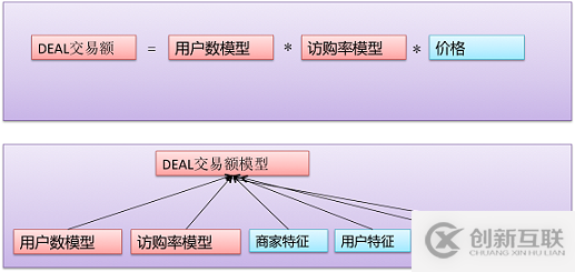 如何對(duì)網(wǎng)站進(jìn)行數(shù)據(jù)挖掘