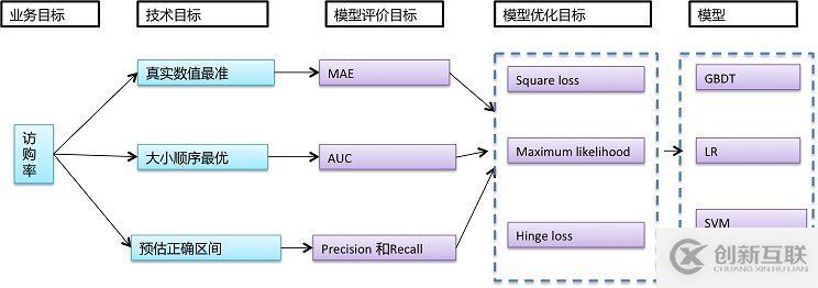 如何對(duì)網(wǎng)站進(jìn)行數(shù)據(jù)挖掘