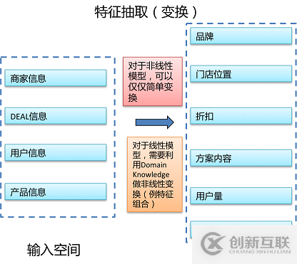 如何對(duì)網(wǎng)站進(jìn)行數(shù)據(jù)挖掘