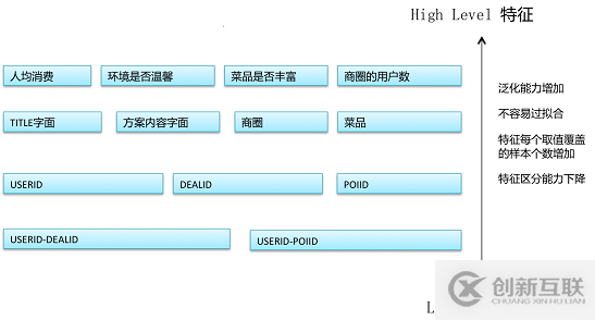 如何對(duì)網(wǎng)站進(jìn)行數(shù)據(jù)挖掘