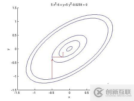 如何對(duì)網(wǎng)站進(jìn)行數(shù)據(jù)挖掘