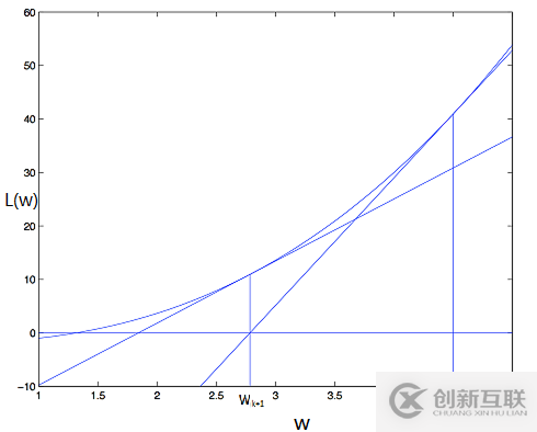 如何對(duì)網(wǎng)站進(jìn)行數(shù)據(jù)挖掘