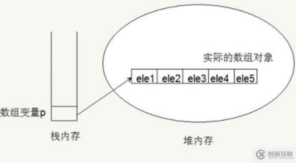 探究JS V8引擎下的“數(shù)組”底層實現(xiàn)