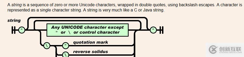 jQuery Validation Plugin校驗規(guī)則remote的使用