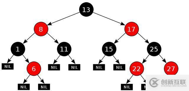 17張圖帶你解析紅黑樹(shù)的原理！保證你能看懂！
