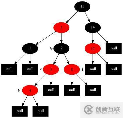 17張圖帶你解析紅黑樹(shù)的原理！保證你能看懂！