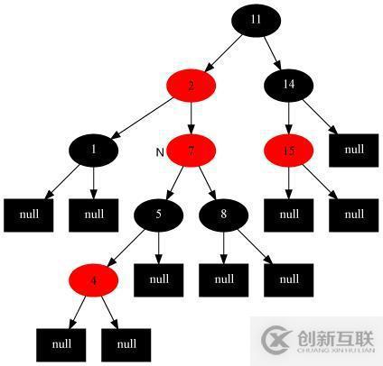 17張圖帶你解析紅黑樹(shù)的原理！保證你能看懂！