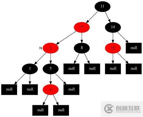 17張圖帶你解析紅黑樹(shù)的原理！保證你能看懂！