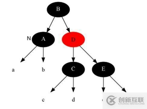 17張圖帶你解析紅黑樹(shù)的原理！保證你能看懂！