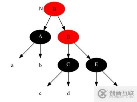 17張圖帶你解析紅黑樹(shù)的原理！保證你能看懂！