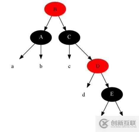 17張圖帶你解析紅黑樹(shù)的原理！保證你能看懂！