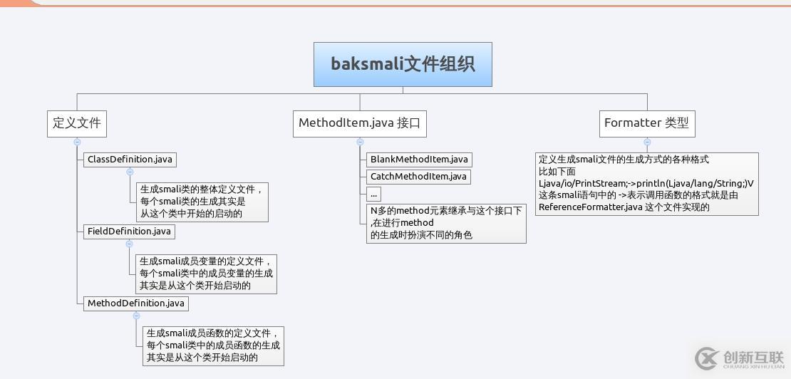 baksmali和smali源碼分析(三)