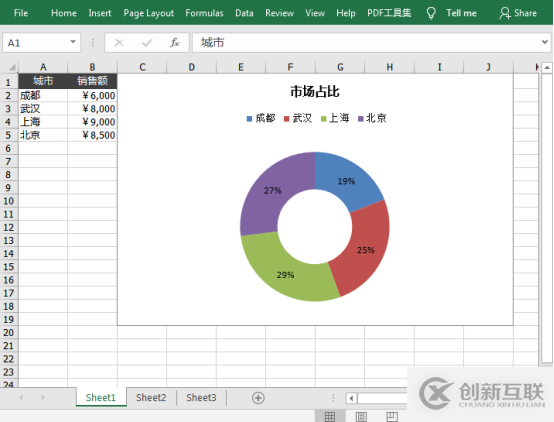 Java 在 Excel 中創(chuàng)建餅圖/環(huán)形圖