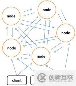 redis和memcache的區(qū)別