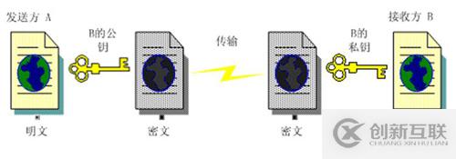 SSL證書(shū)公鑰是什么