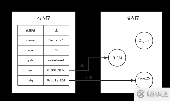 JavaScript基礎(chǔ)之?dāng)?shù)據(jù)類型的示例分析