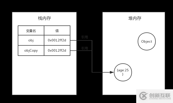 JavaScript基礎(chǔ)之?dāng)?shù)據(jù)類型的示例分析