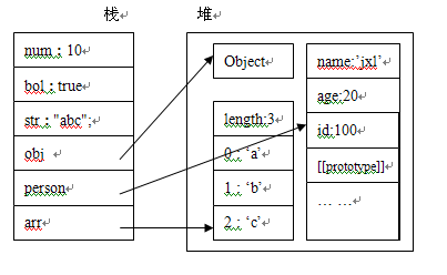 JavaScript基礎(chǔ)之?dāng)?shù)據(jù)類型的示例分析