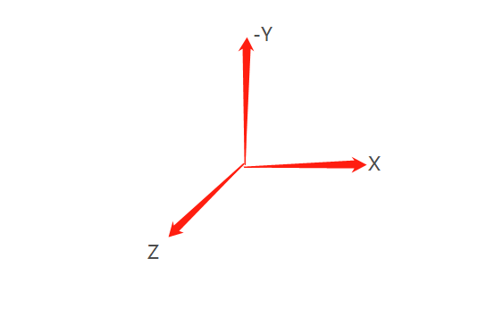 如何解決CSS3旋轉(zhuǎn)立方體問(wèn)題