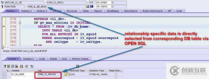 SAP CRM Relationship API設計原理是什么呢