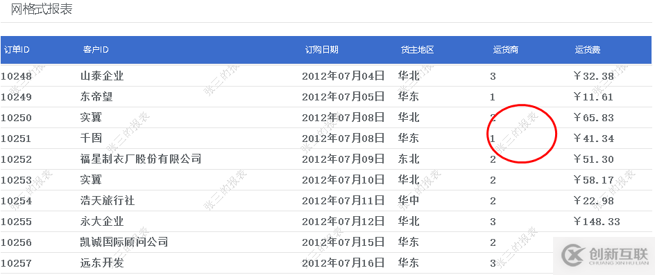 大數(shù)據(jù)報(bào)表中如何添加動(dòng)態(tài)文字水印