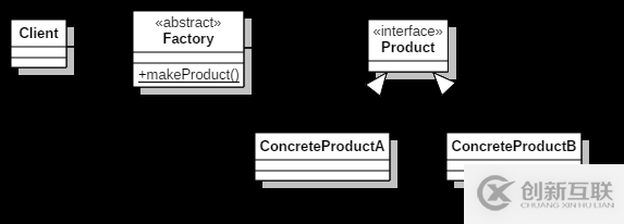 Java怎么實現(xiàn)工廠方法設(shè)計模式