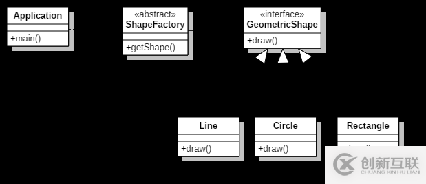 Java怎么實現(xiàn)工廠方法設(shè)計模式