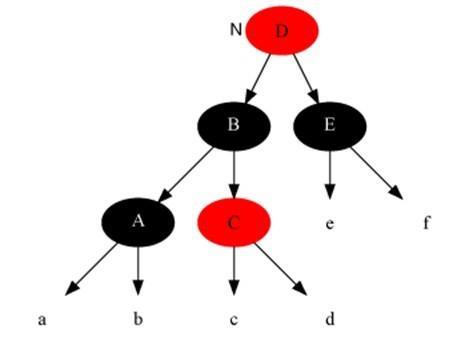 17張圖帶你解析紅黑樹(shù)的原理！保證你能看懂！