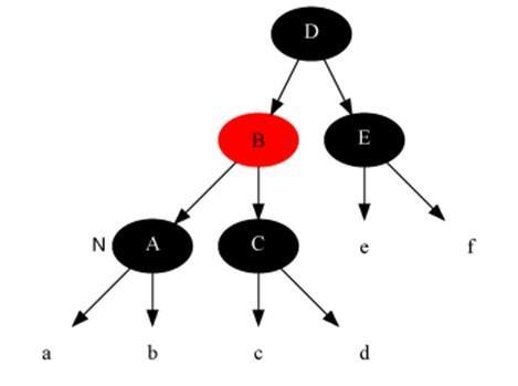 17張圖帶你解析紅黑樹(shù)的原理！保證你能看懂！